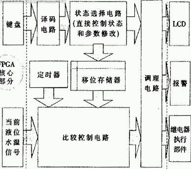 PPTC做主板電源之間的過流保護(hù) PPTC做主板電源之間的過流保護(hù)