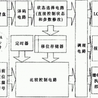 自恢復(fù)保險絲PPTC在工控主板的保護應(yīng)用方案